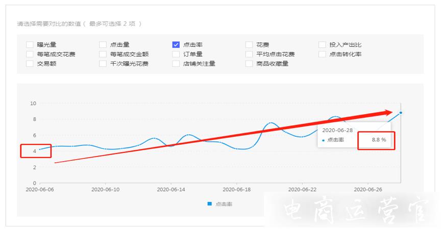 拼多多付費(fèi)推廣效果怎么樣?看這幾個數(shù)據(jù)就行了